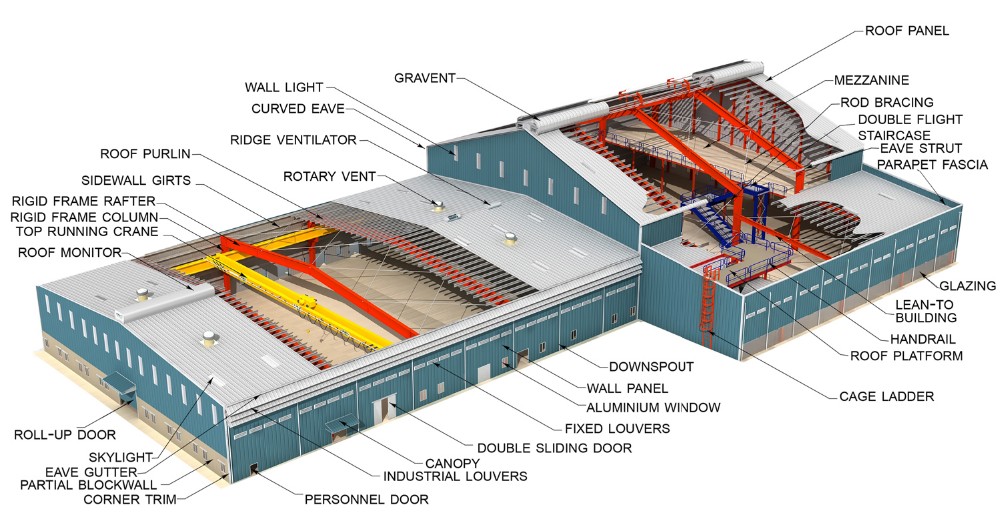 Fujian Electronic Textiles Center Fee Structure and Implications