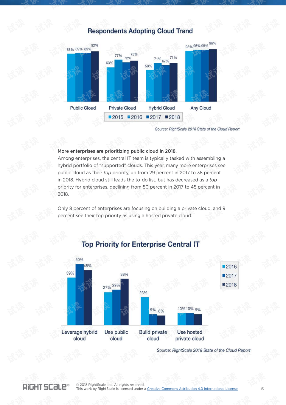 An Overview of the Current State of Textile Industry