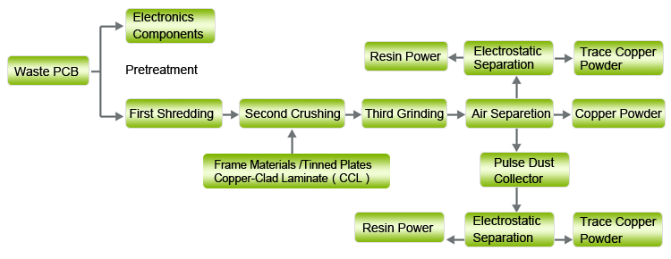 Revolutionizing Textile Waste Management: Leading Companies in Reclaimed Textile Recycling