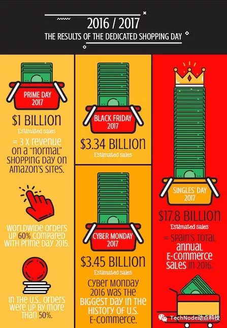 The Evolution of Shopping Card Templates: A Journey Through Time