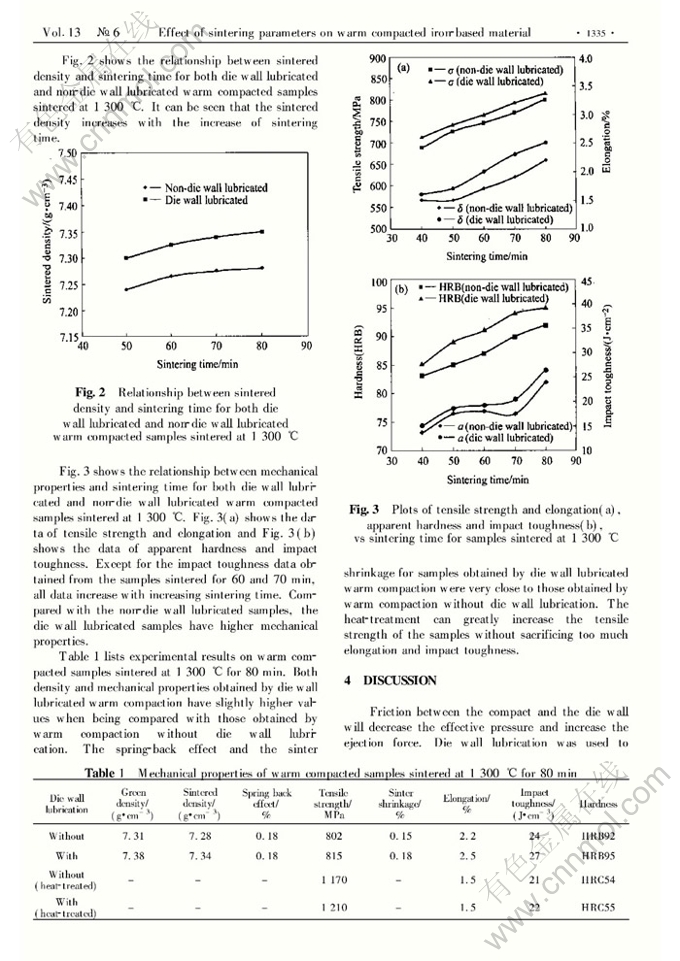 The Role of Weight Gain Agents in Textiles from Jiangsu Province