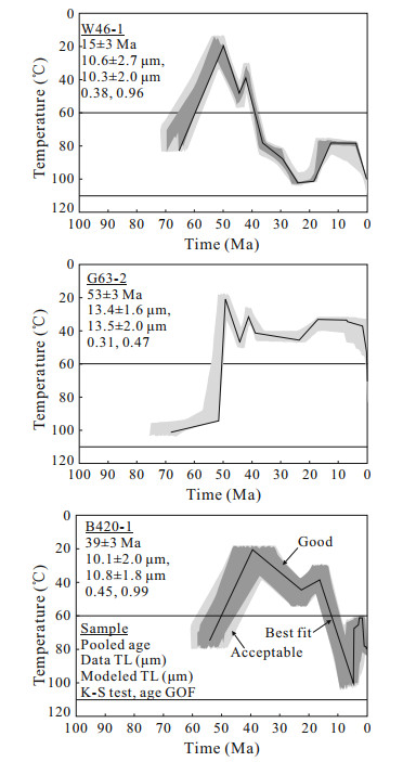 The Role of Weight Gain Agents in Textiles from Jiangsu Province