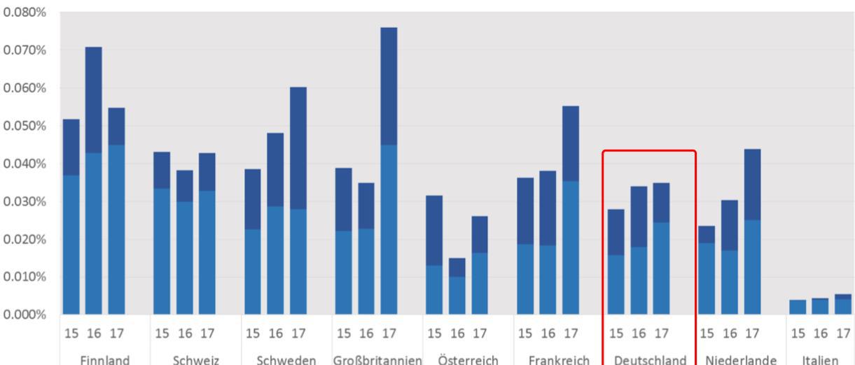 Analysis of Internal Textile Industry Profits