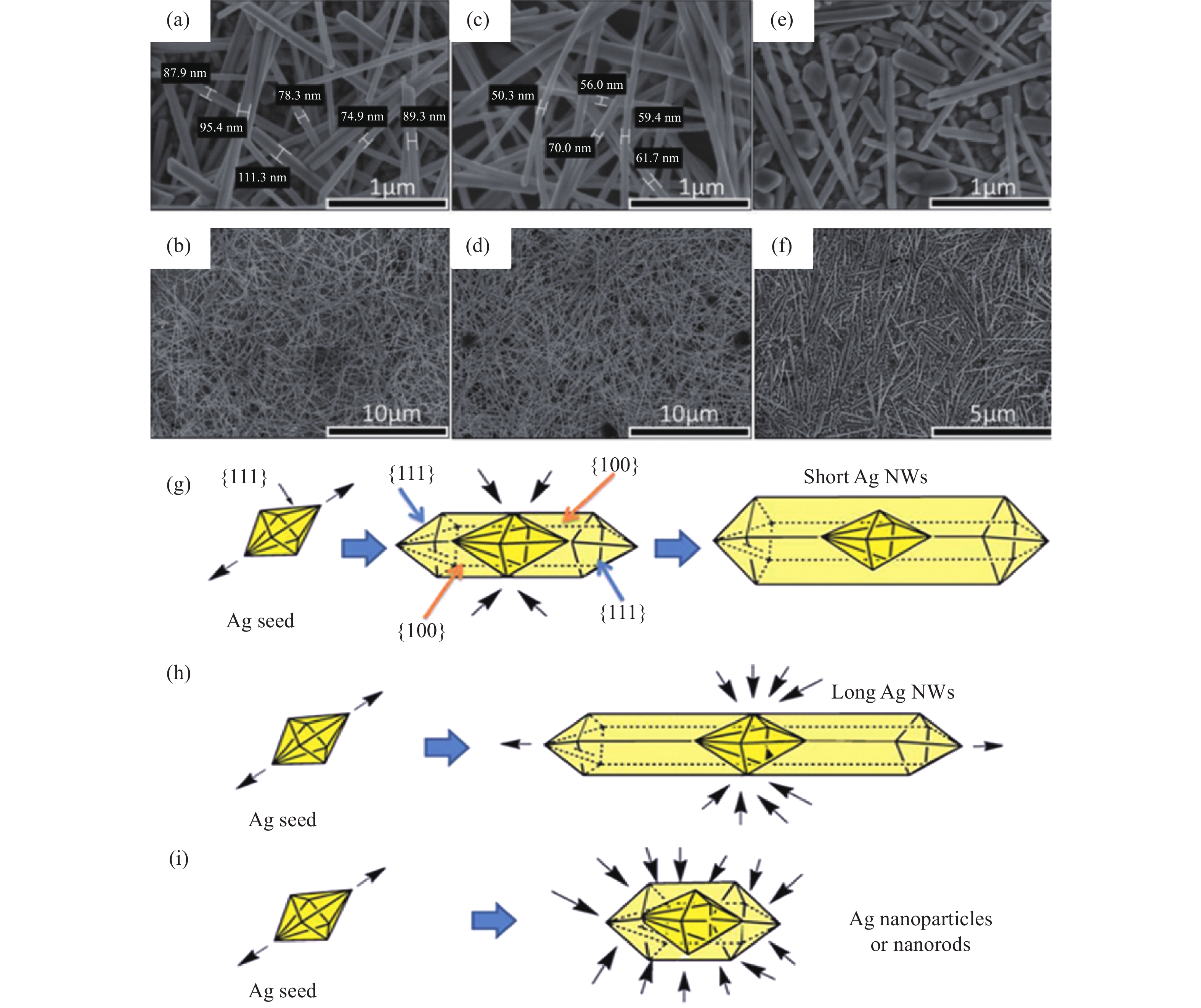 Functional Nanotextiles for Enhanced Safety and Comfort