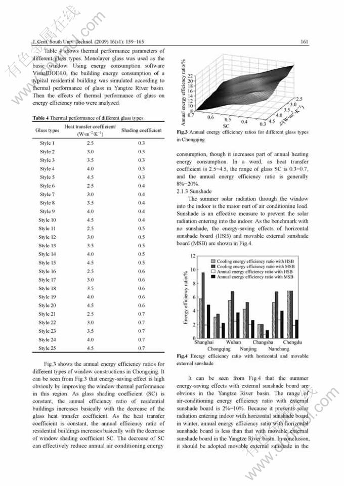 Efficient and Sustainable Textile Recycling Initiatives in Wuhu