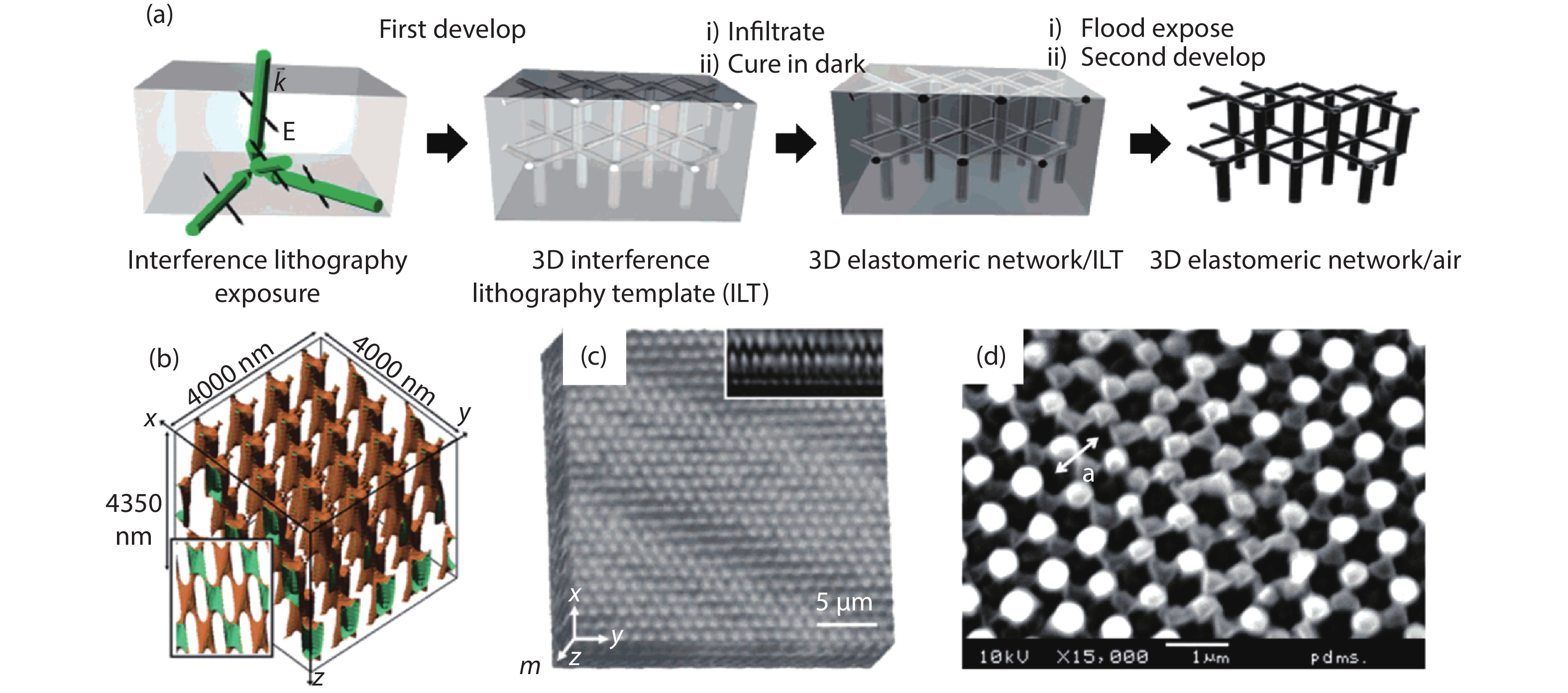 Nano Glass Textiles: A Breakthrough in Advanced Materials