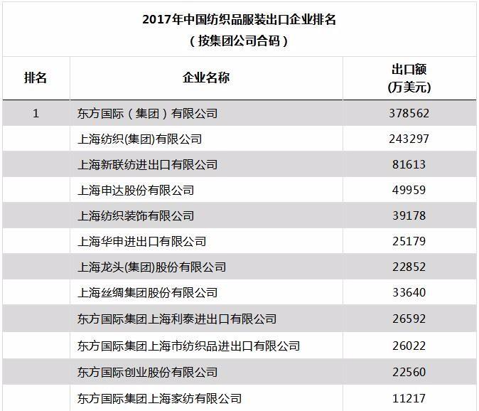 Top 10 Textile Brands in Shishi