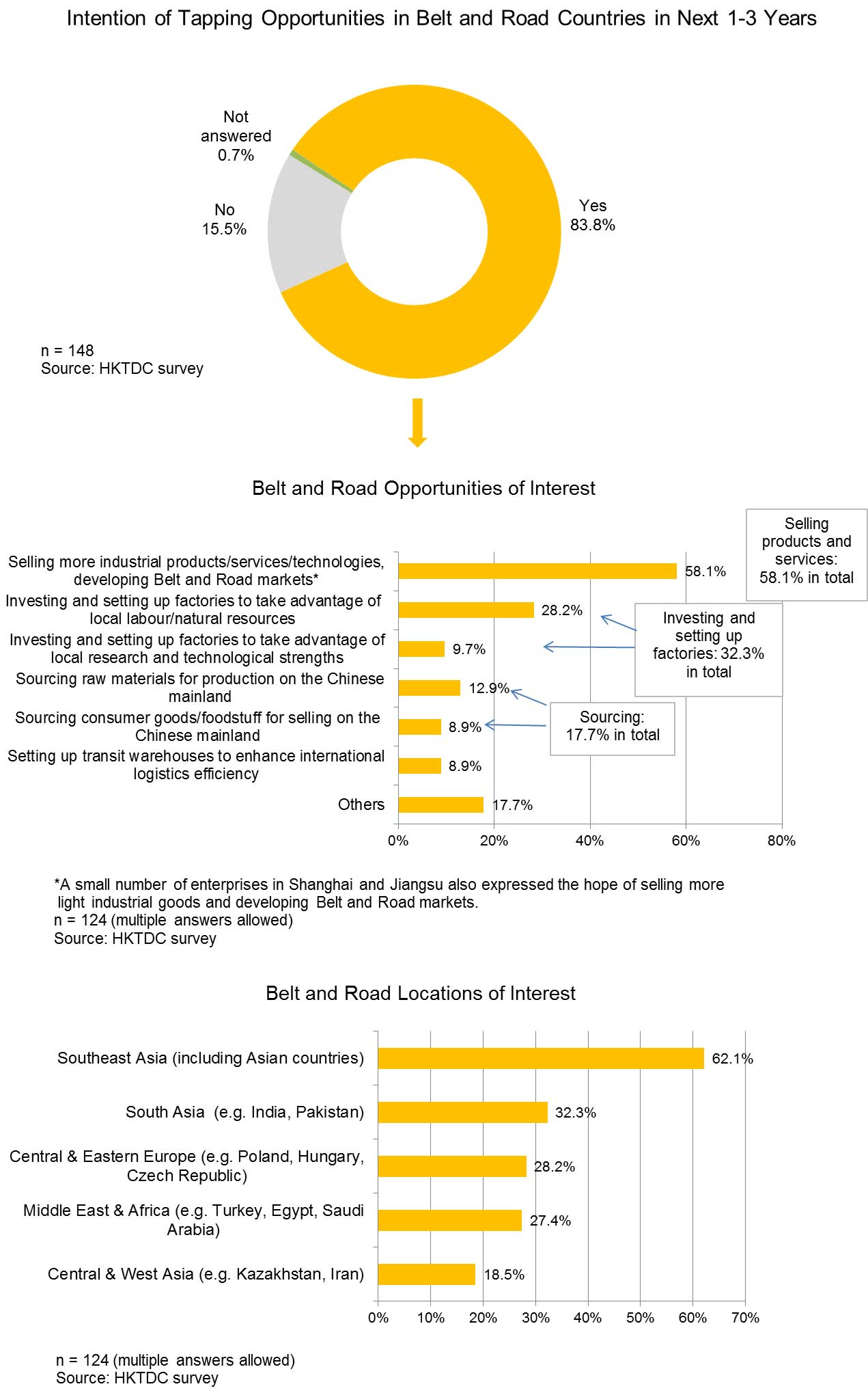 Textile Industry Analysis and Survey: Trends, Challenges, and Opportunities