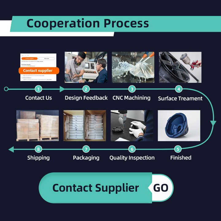 Textile Processing Details: A Comprehensive Introduction