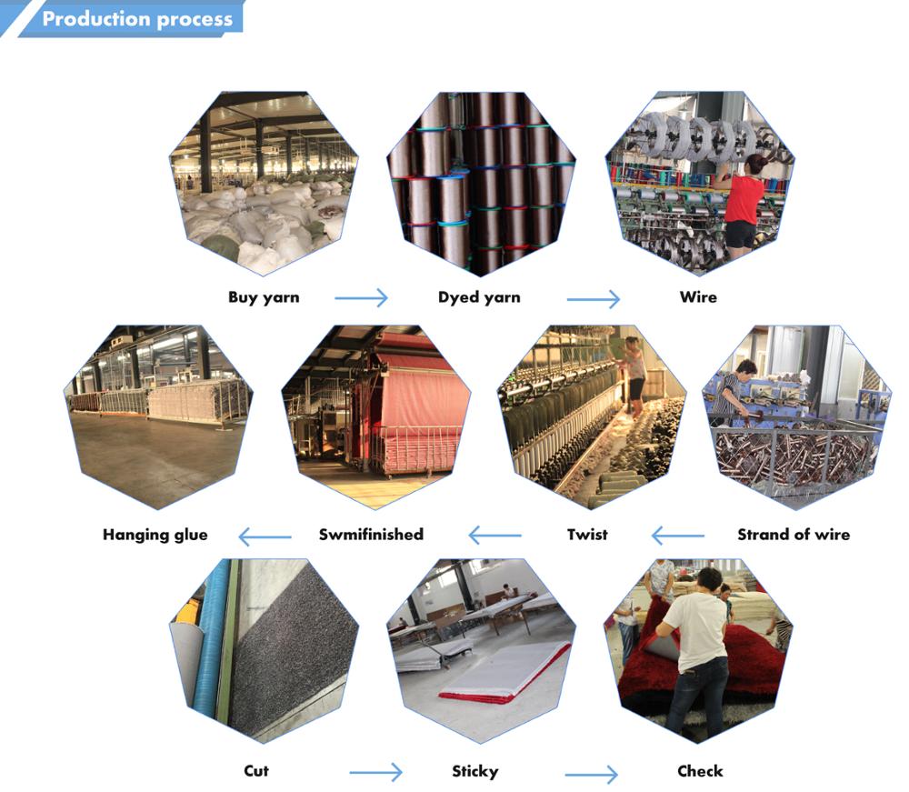 Textile Processing Details: A Comprehensive Introduction