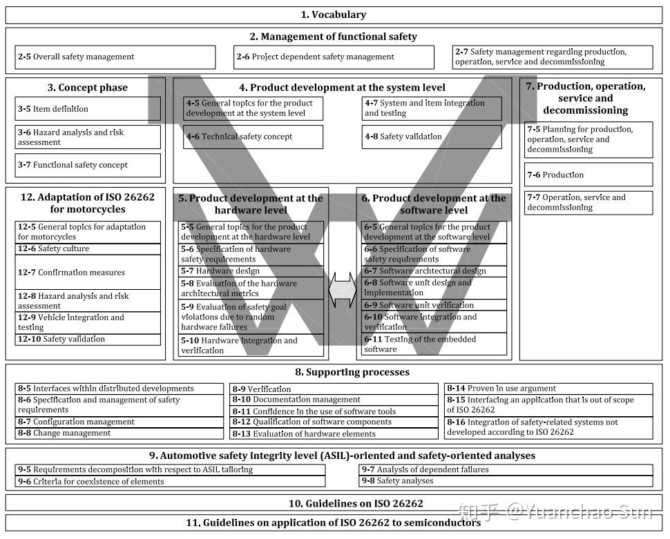 An Overview of Textile Standards -GBT8691 in China