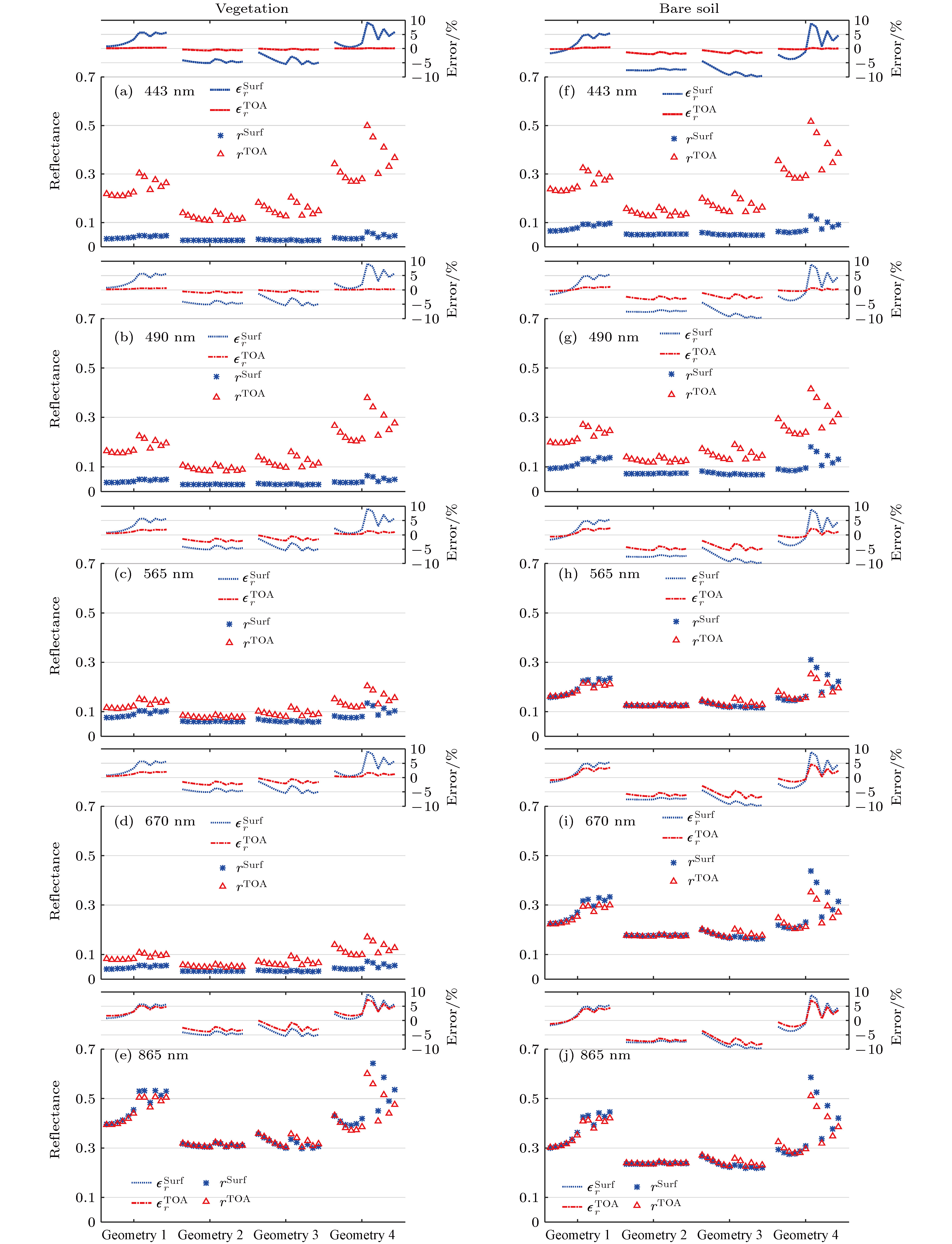 An Analysis of Export Composition of Textile Products