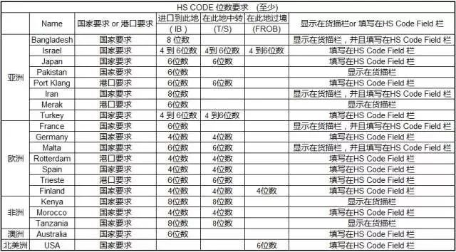 Understanding HS Code for Textiles Bookbags