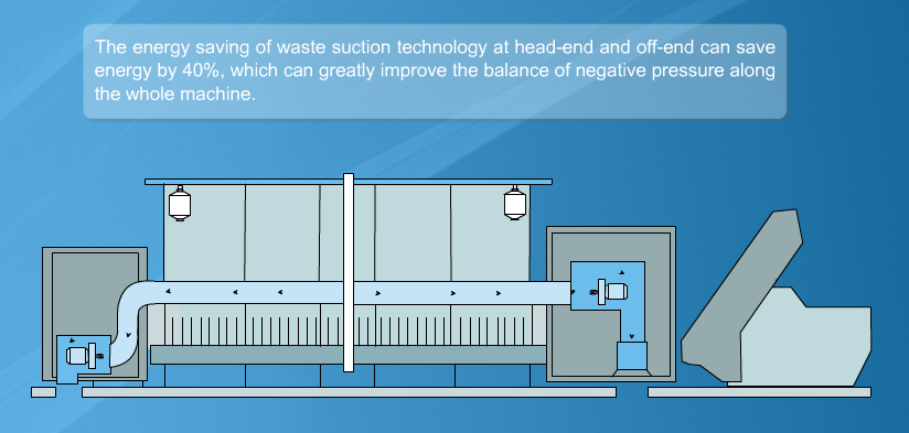 Sustainable Solutions for Waste Textiles