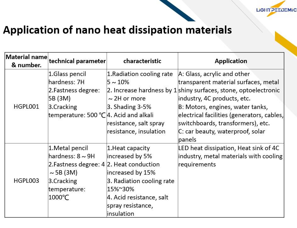 Textile Heating Test: Key Considerations and Applications