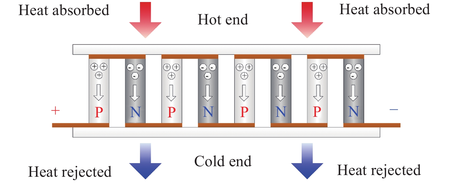 Textile Heating Test: Key Considerations and Applications