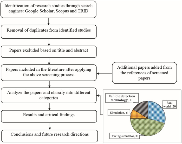 A Comprehensive Analysis of Textile Pattern Evaluation