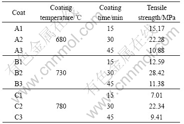 The Application of Oily Polyurethane Textile Coatings