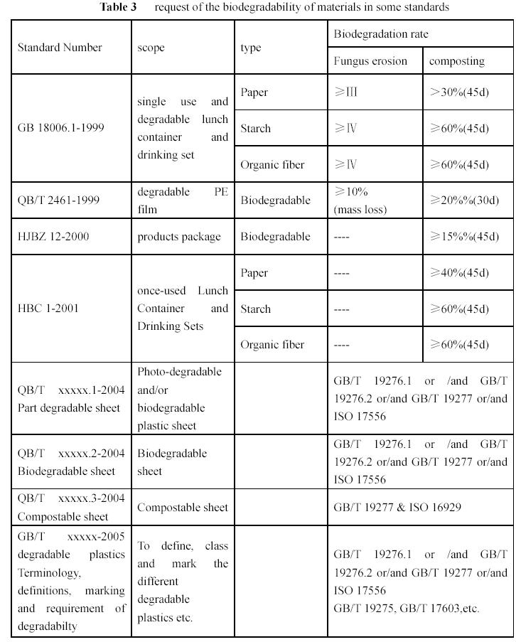 Interpreting and Applying National Standards for Textile Testing (GB) in China