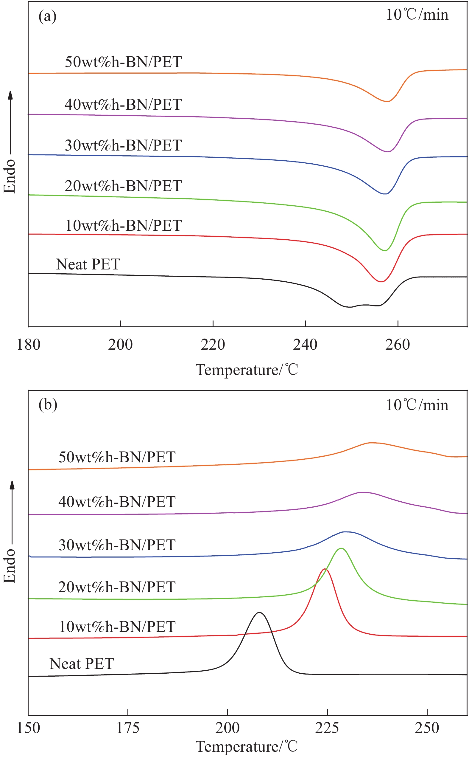 Temperature-Controlled Textiles: A Promising Solution for Thermal Comfort