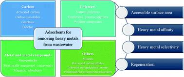 A Model Plan for the Management of Waste Textiles