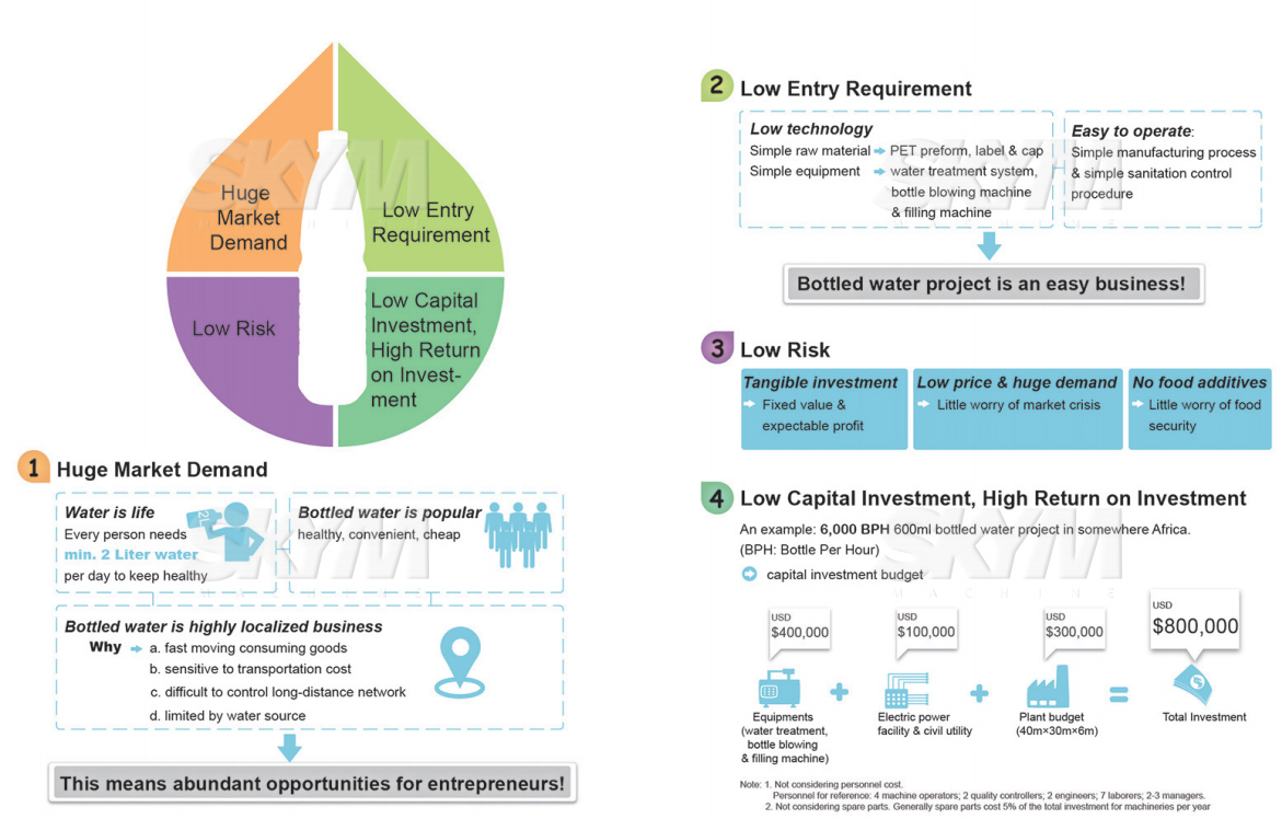 A Model Plan for the Management of Waste Textiles