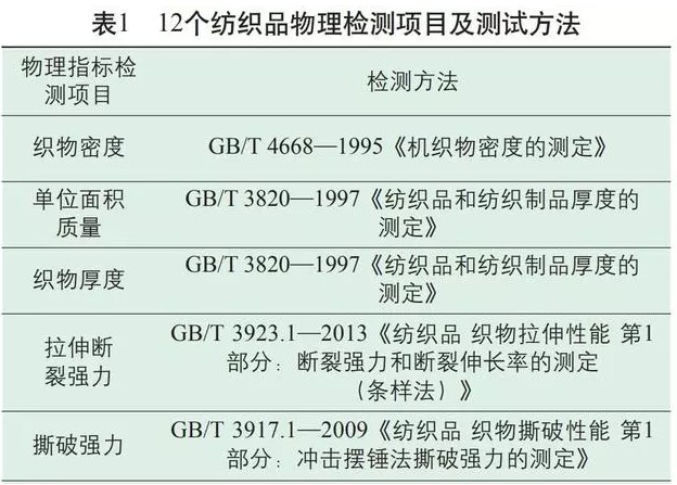 纺织品克罗值测试，原理、方法与应用