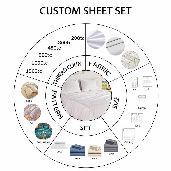 Bedding Textile Detection: A Comprehensive Guide