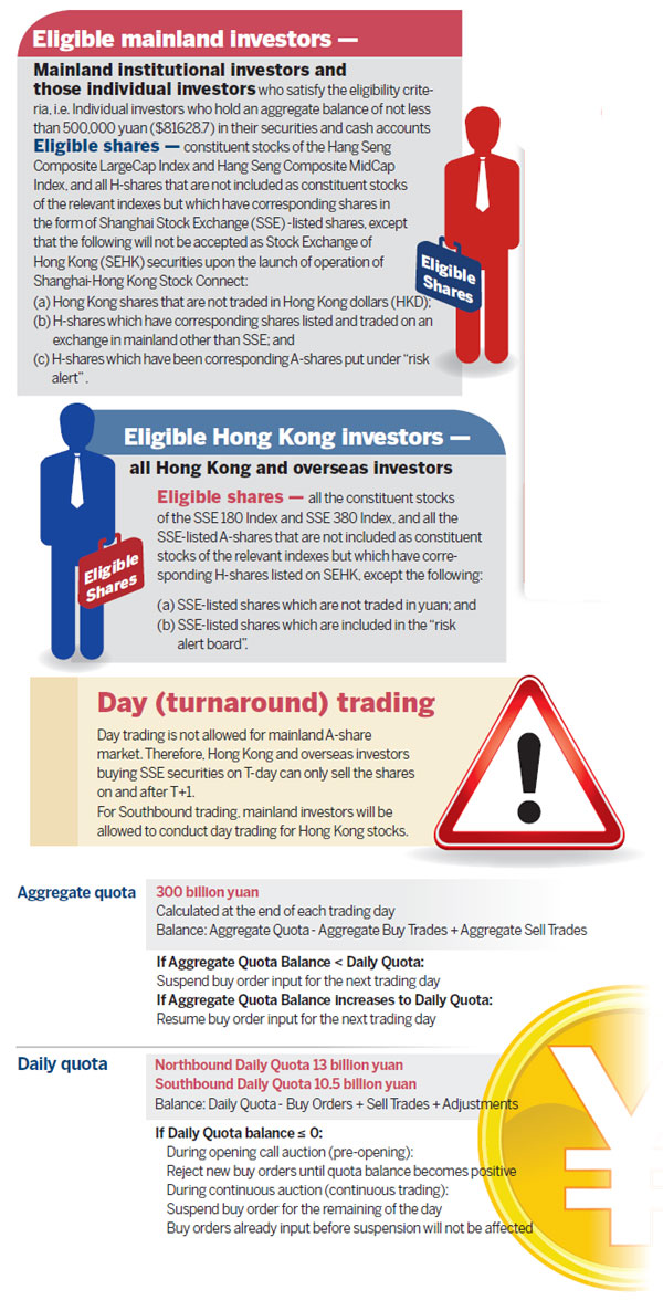 Hong Kong Textiles Tariff Schedule