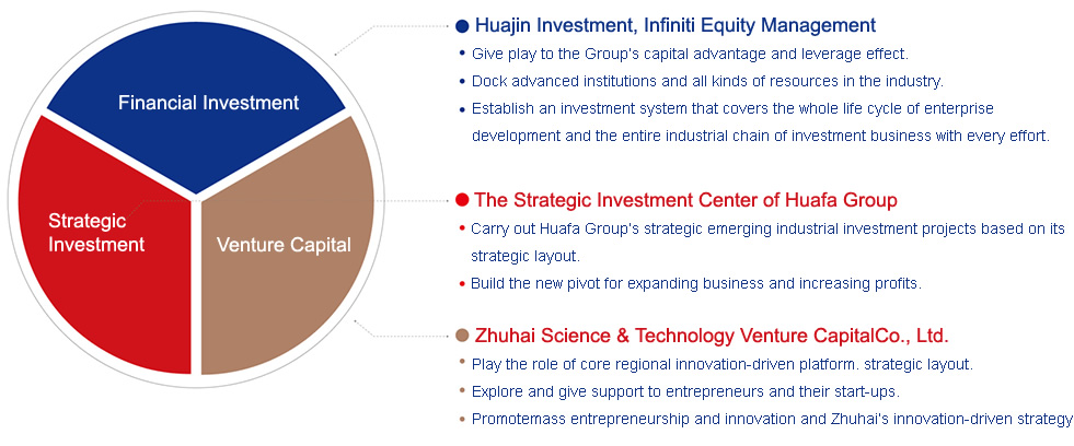 The Investment in Textile Industry: A Comprehensive Analysis