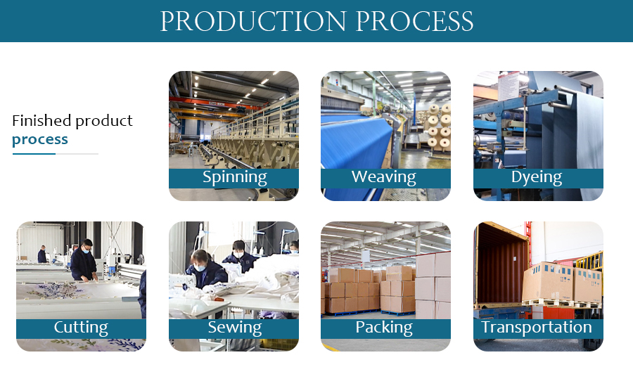 Understanding Textile Manufacturer Supply