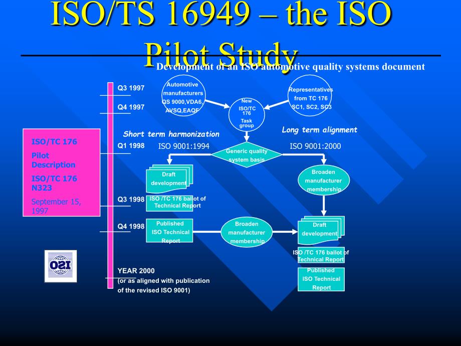 The Implementation of ISO 14001 in Textile Industry