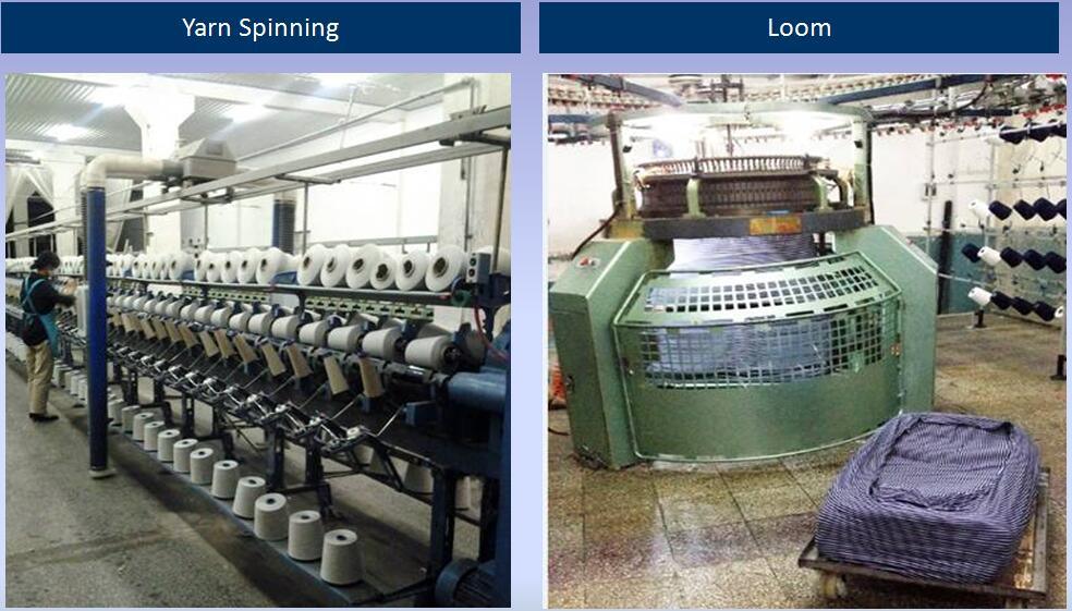 Yushang Textile Mill: A Pioneer in the Global Textile Industry