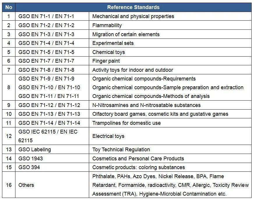 Requirements for the Production of a Specific Textile