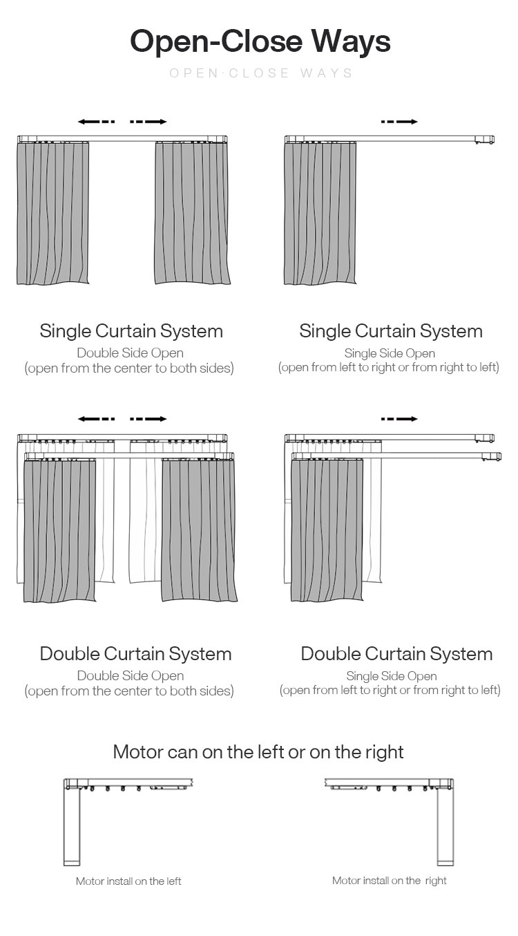 24 Types of Textile Curtains for Your Home: A Comprehensive Guide