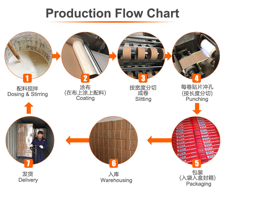 Kunshan Non-polluting Textiles Plan: A Comprehensive Approach to Sustainable Manufacturing