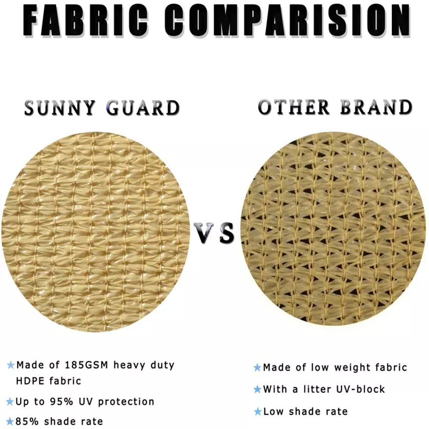 Understanding Textiles sun resistance durability grades