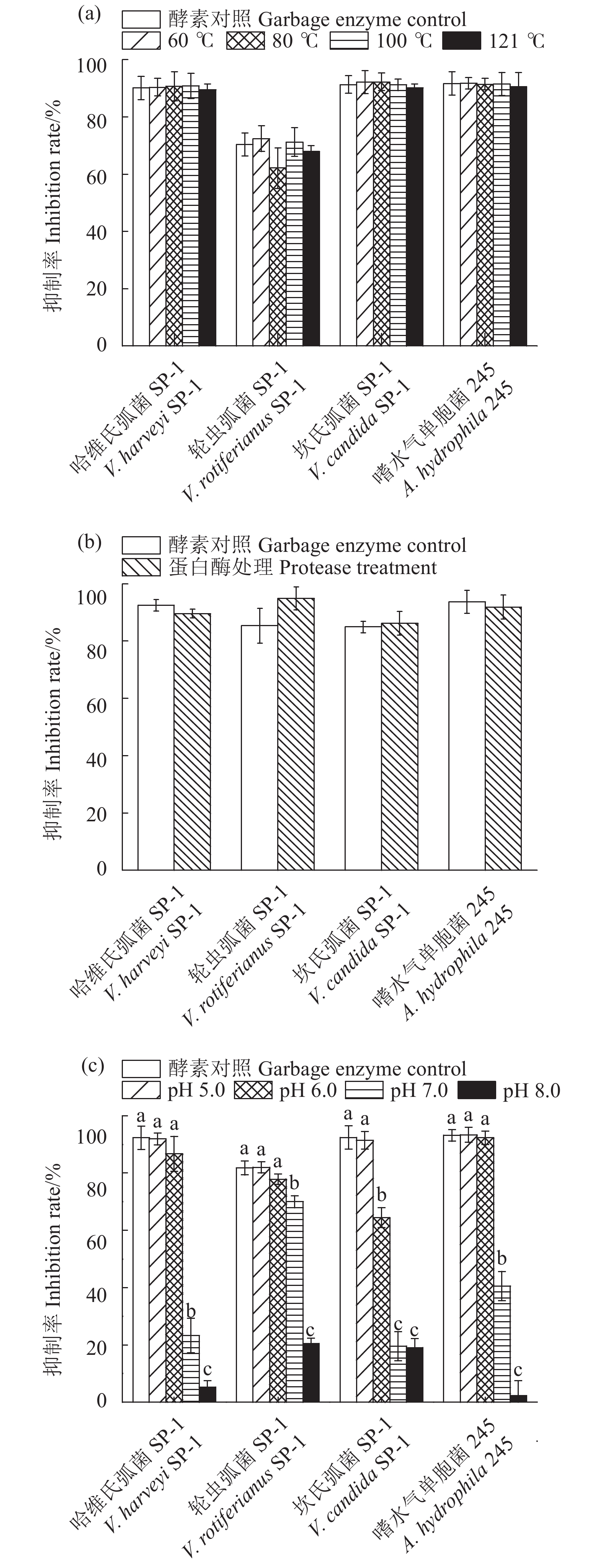 A Statistical Analysis of Fresh Textile Products in Guangyuan