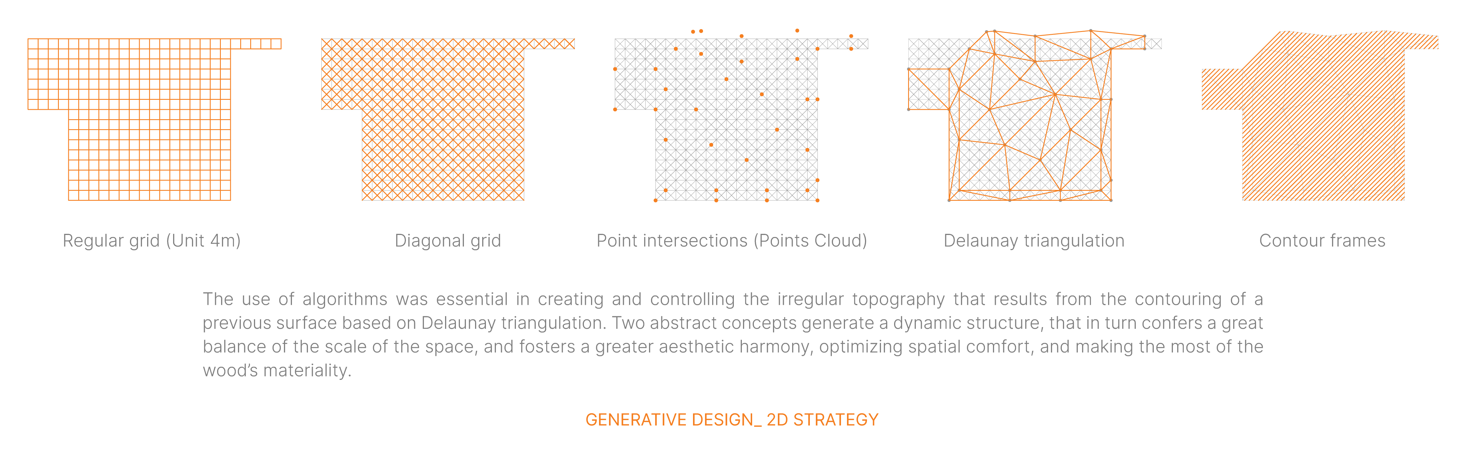 An Illustrated Guide to Textile Structures