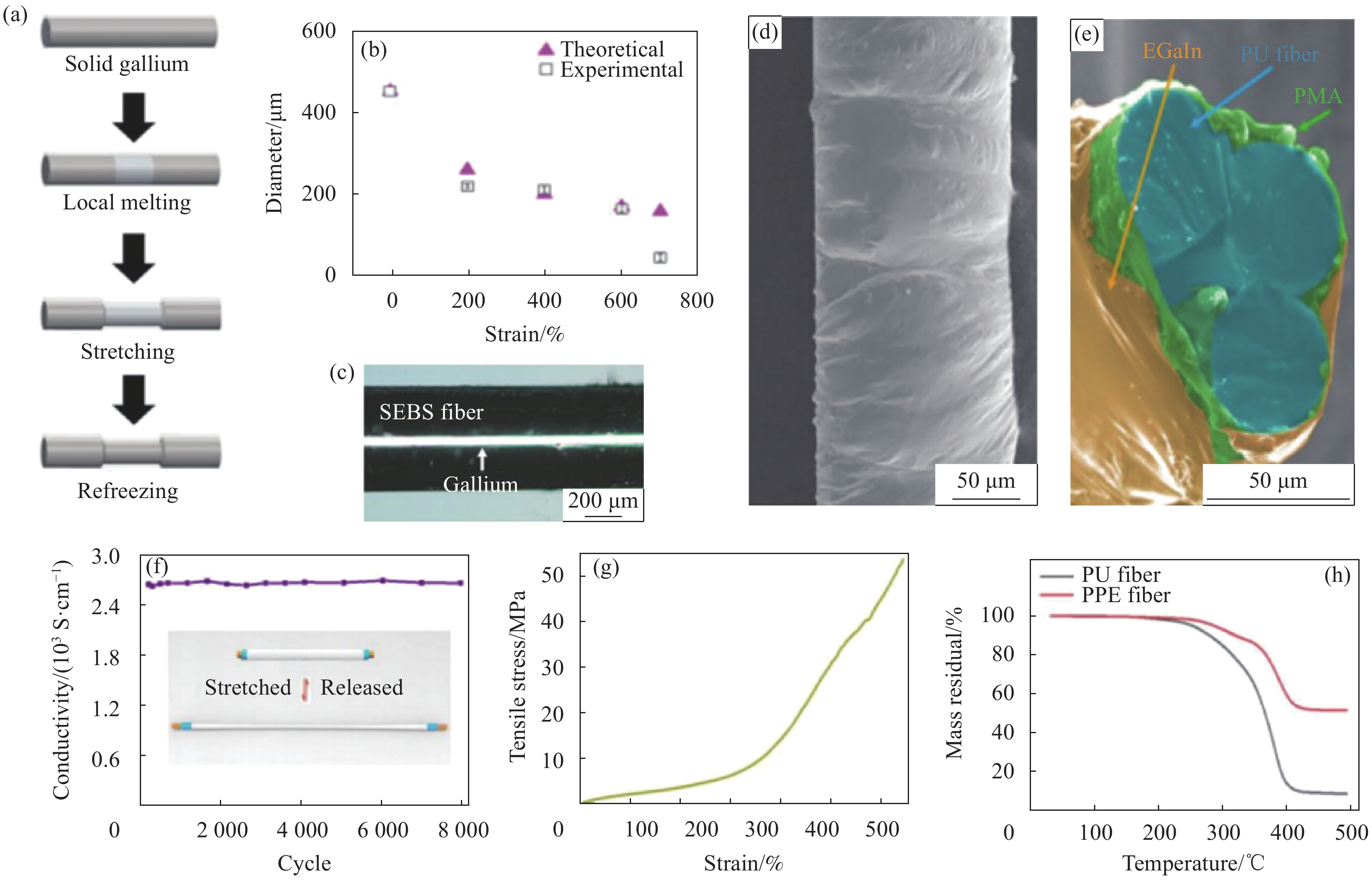 Electrostatic Protection Textiles Testing