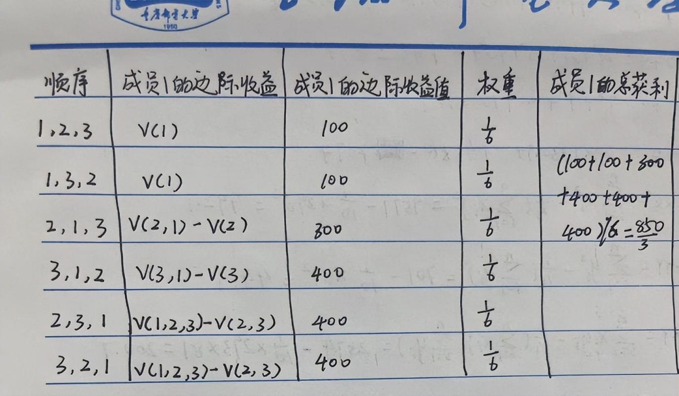 A Comprehensive Analysis of the Order Book for Zhong Wang Fabric Textiles