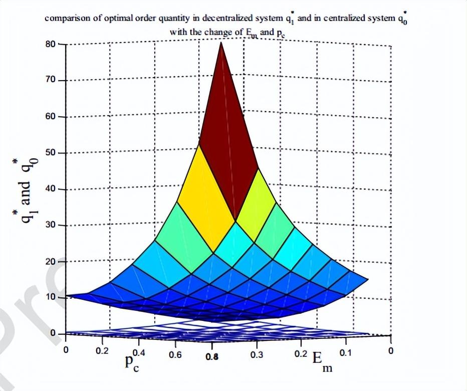 A Comprehensive Analysis of the Order Book for Zhong Wang Fabric Textiles