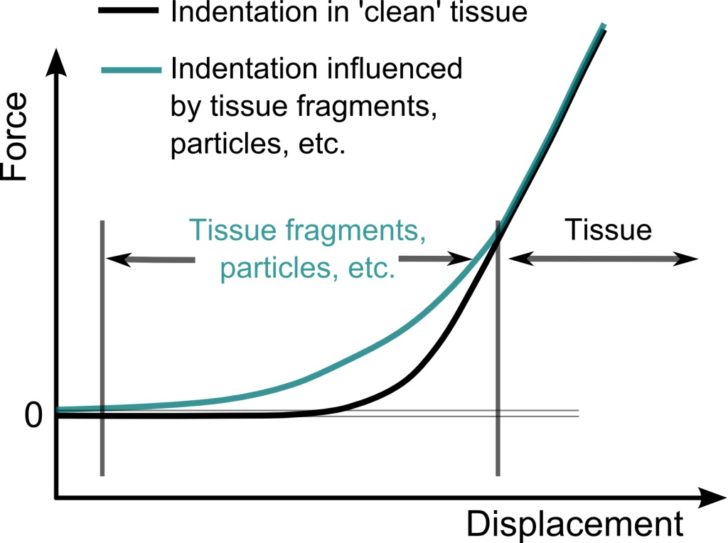 Exploring the Fundamentals of Textile Strength Testers: An In-depth Analysis