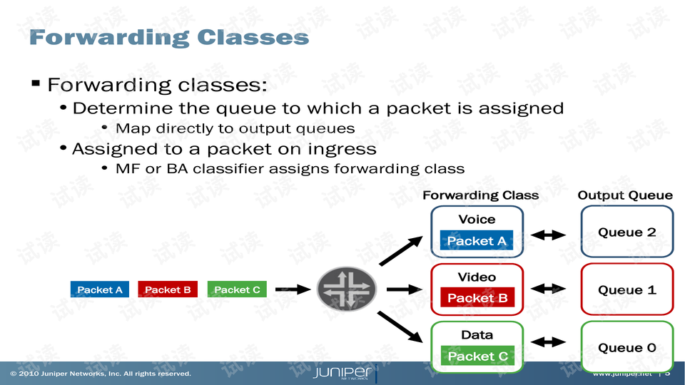 Classification Standards for Expensive Textiles in Tianjin