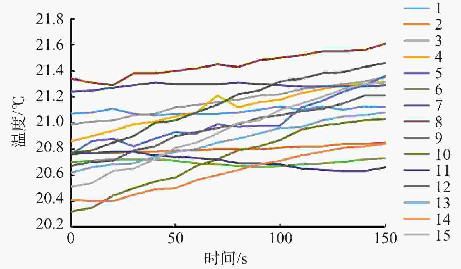 Calculating 纺织品透湿度， A Comprehensive Guide