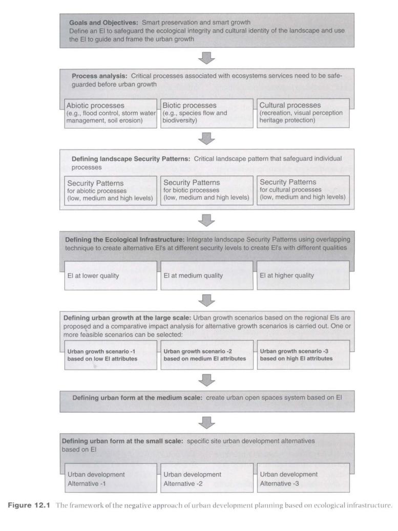 Case Study of Textile Clothing Barriers: Understanding and Mitigating Economic Consequences