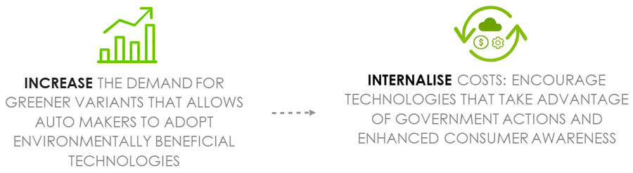 Innovative Approaches towards the Development of Green Textiles