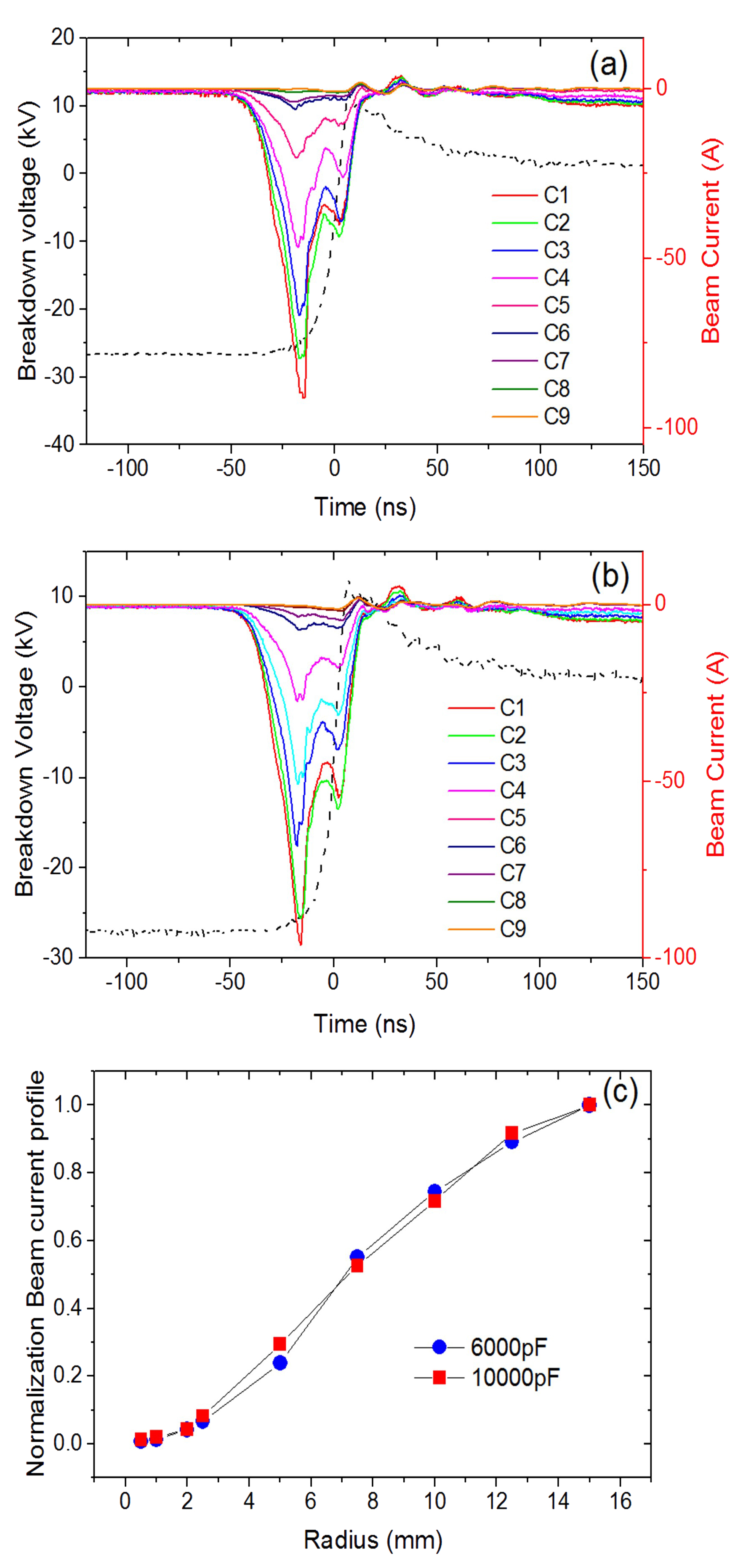 Voltage Range of Power Supply for Intelligent Textiles: A Comprehensive Overview