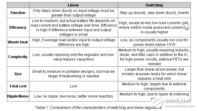 Voltage Range of Power Supply for Intelligent Textiles: A Comprehensive Overview