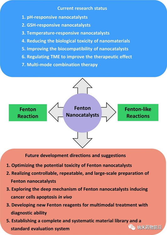 The Future of Textiles Exports: A Comprehensive Analysis